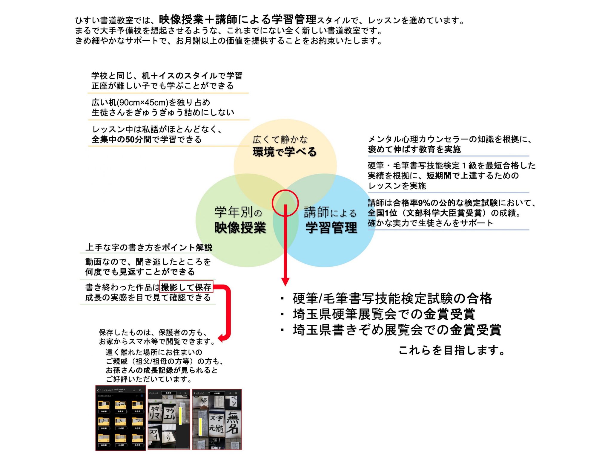 ひすい書道教室の学習システム