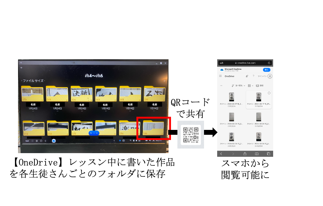 作品クラウド保存